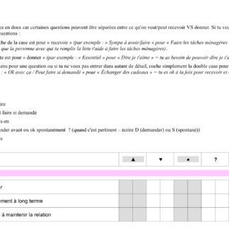 Outil pour penser les relations en dehors du schéma normatif